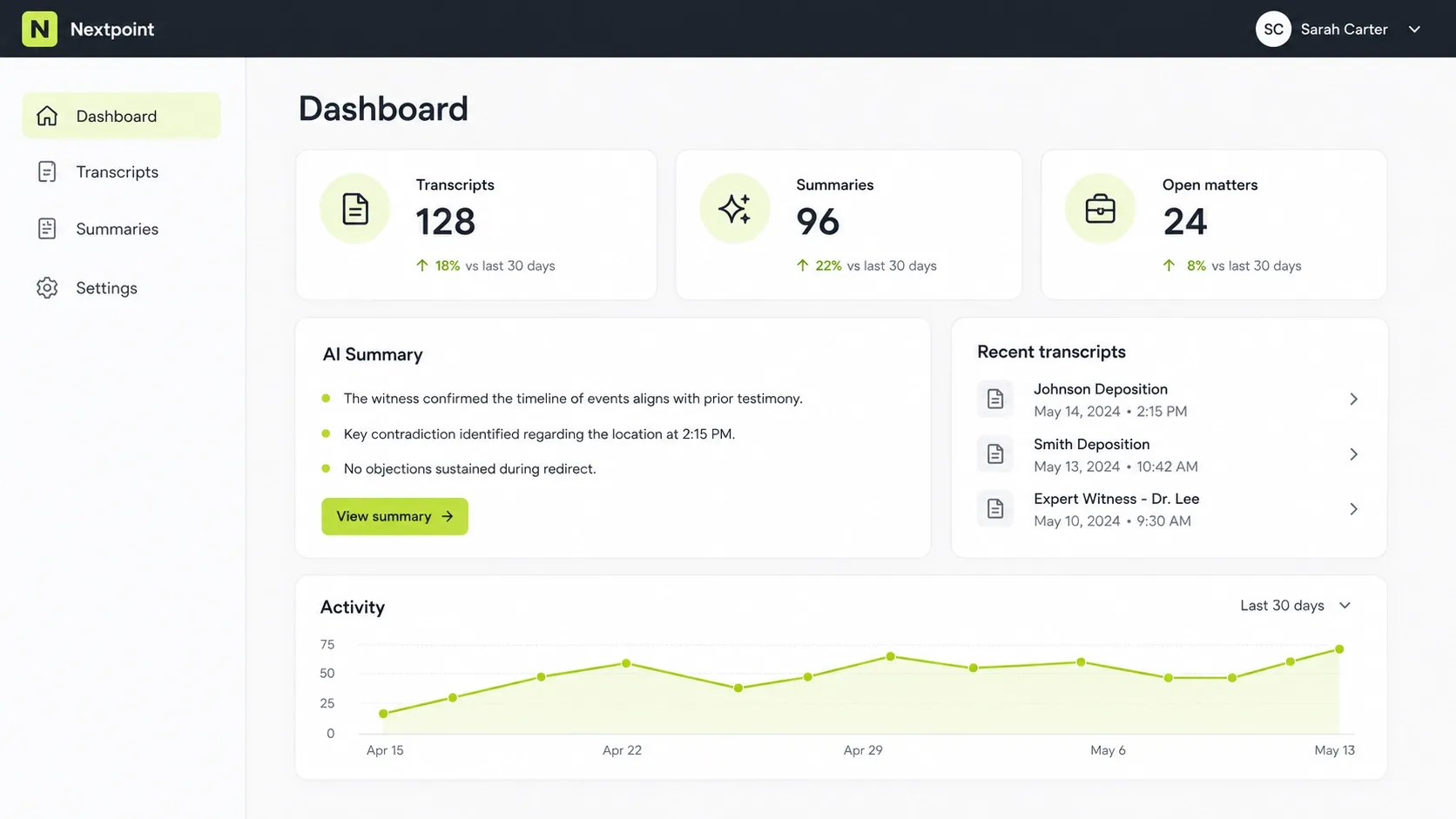 Nextpoint dashboard showing transcript metrics, AI summary and recent transcript activity